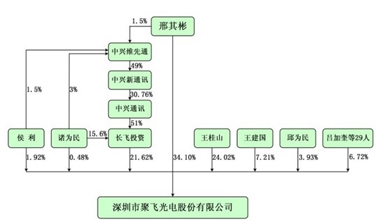 ipo是什么意思(ipo大盤(pán)重啟是什么意思)