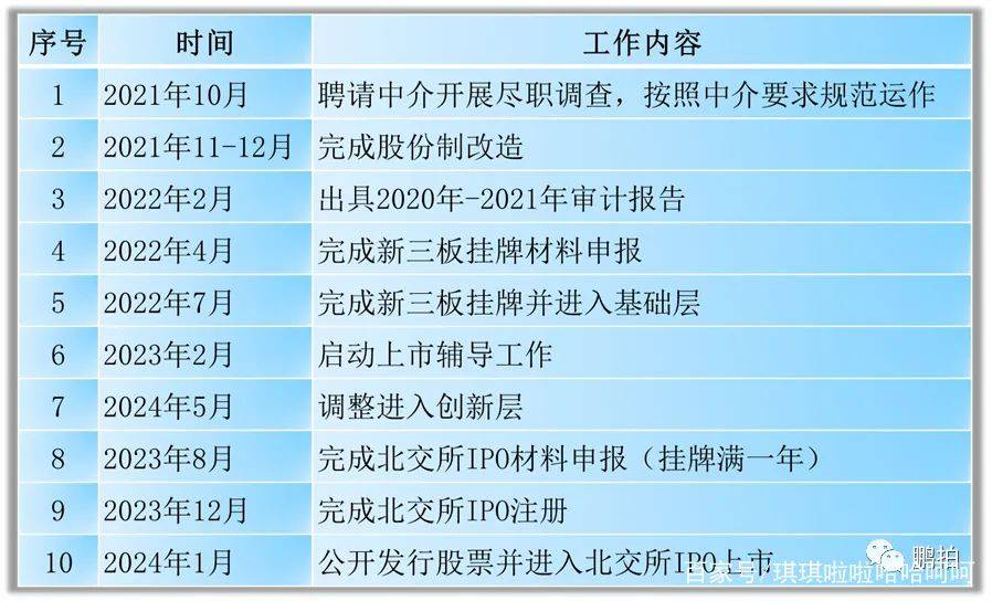 公司上市流程六大階段(深圳天彥上市到了哪個(gè)階段)(圖5)