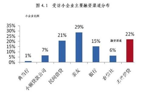 一個(gè)小企業(yè)怎么才能上市