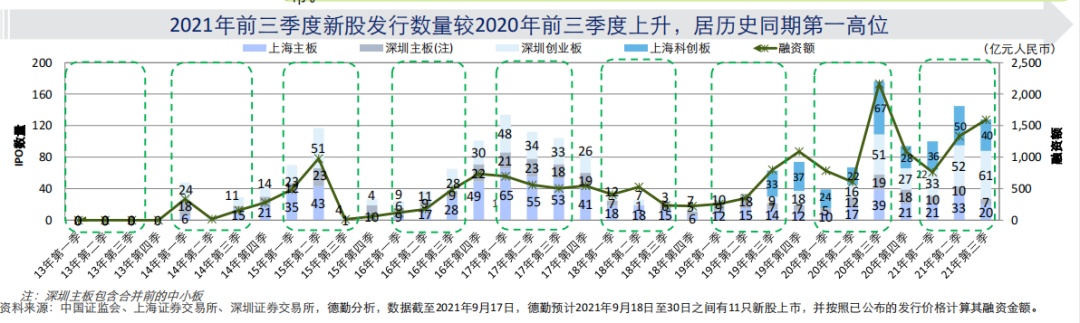 2021年納斯達克即將上市名單