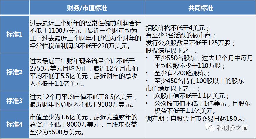 2021年納斯達(dá)克即將上市名單