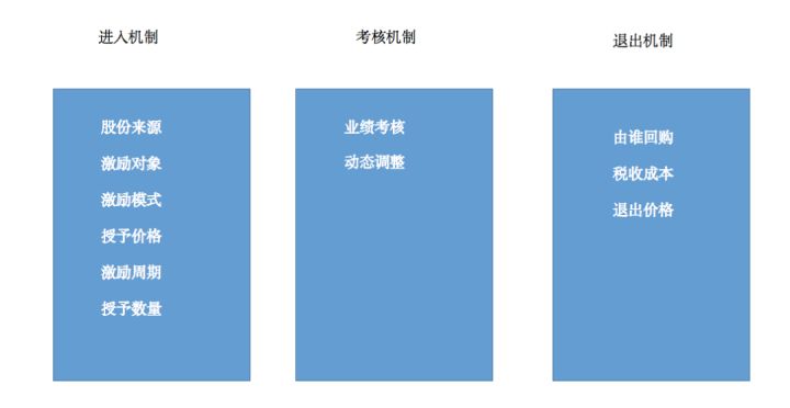 上市前為什么要清除老員工(整體上市一定在國(guó)泰君安上市前)(圖1)