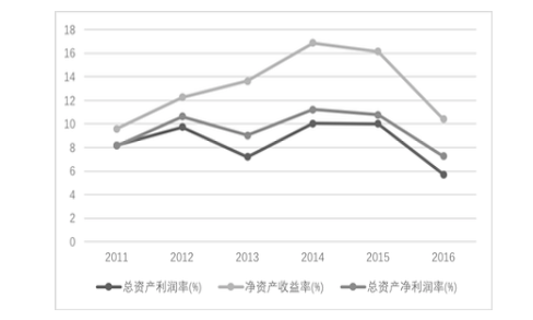 公司財務(wù)報表分析(鄭慶華注冊會計會計講義合并財務(wù)報報表嗨學(xué)網(wǎng))(圖4)