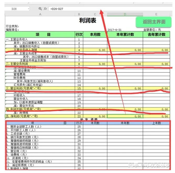 什么是財務報表(財務三大報表簡介ppt)(圖5)