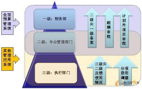 企業(yè)管理咨詢有限公司