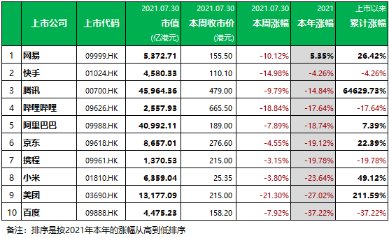 納斯達克排隊上市有哪些企業(yè)