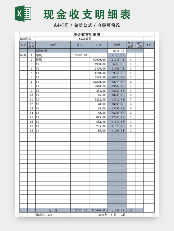 財務(wù)報表有哪幾個表