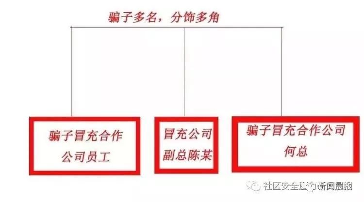 【杭州反詐中心】老板太兇，經常罵人！公司女財務不敢溝通，結果損失慘重........