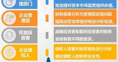 企業(yè)財務報表分析(統(tǒng)計局報表 財務填報)(圖2)