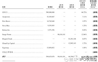 ipo早知道(ipo造假 ipo財(cái)務(wù)造假)(圖5)