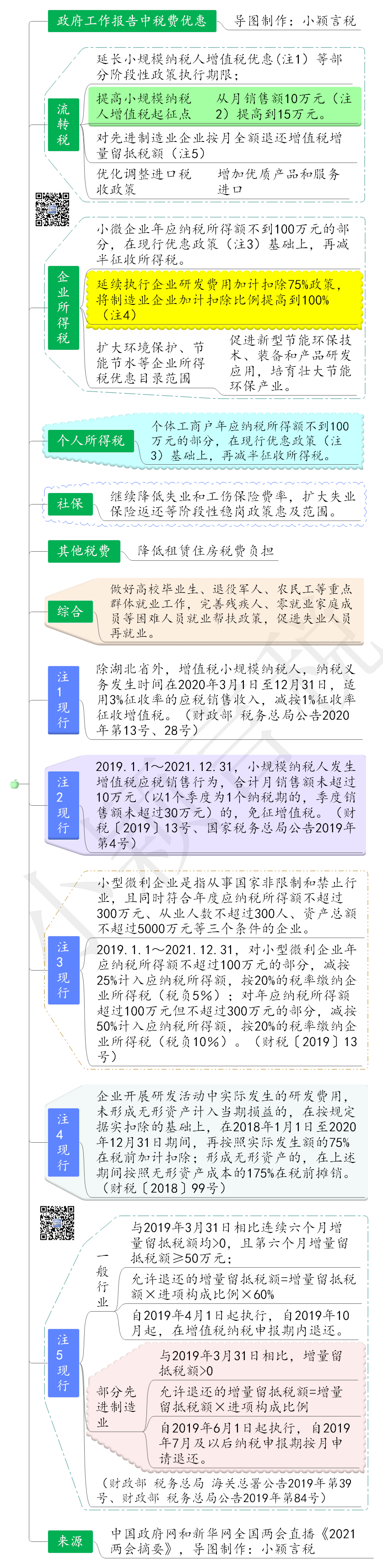 個(gè)人合理避稅12種方法