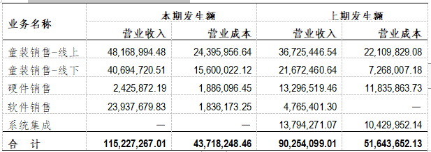 企業(yè)財務報表分析(財務指標分析評判企業(yè)財務狀況)(圖4)