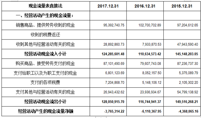 企業(yè)財務報表分析(財務指標分析評判企業(yè)財務狀況)(圖9)