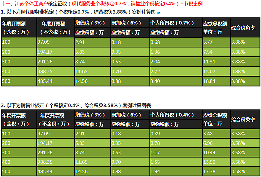 財稅2010121號(財稅網)