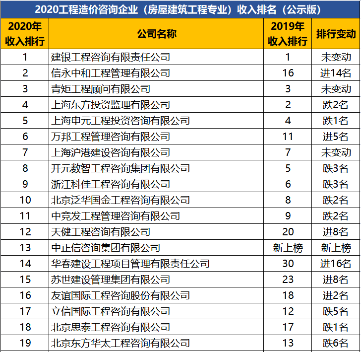 國內(nèi)管理咨詢公司排名前十名(深圳貝恩咨詢管理有點公司)