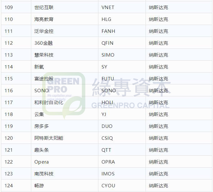 美國上市需要什么條件