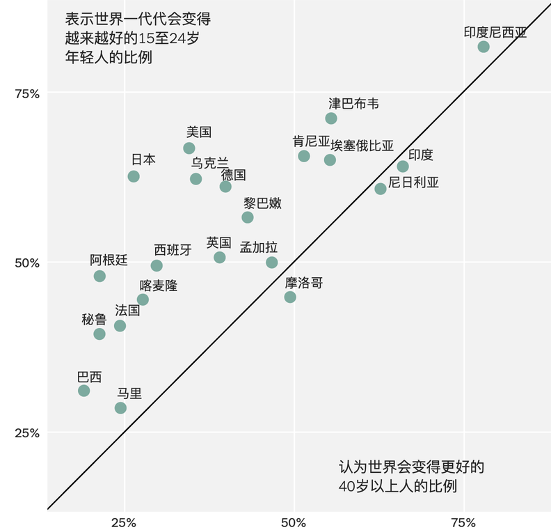 美國(guó)夢(mèng)，現(xiàn)在還香嗎？