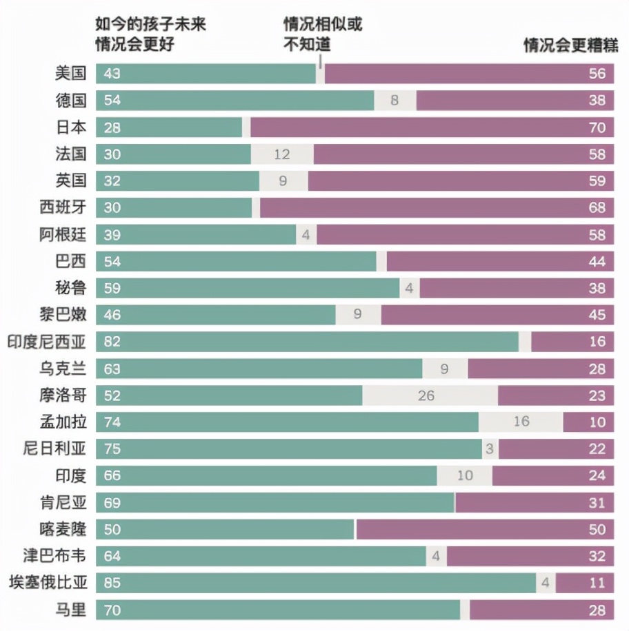 美國(guó)夢(mèng)，現(xiàn)在還香嗎？