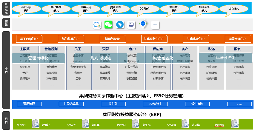 財務(wù)