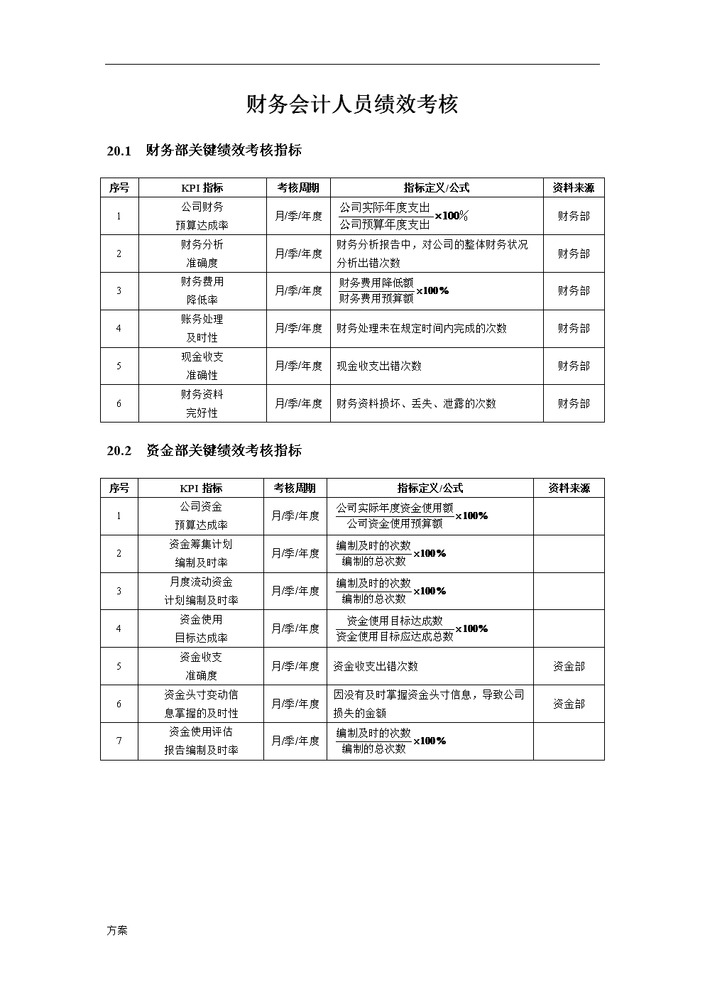 財務培訓