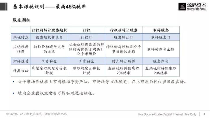 談?wù)劧悇?wù)籌劃(巧用“稅務(wù)籌劃”，讓員工激勵(lì)不打折)(圖4)