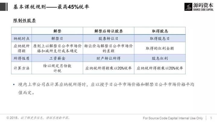 談?wù)劧悇?wù)籌劃(巧用“稅務(wù)籌劃”，讓員工激勵(lì)不打折)(圖5)