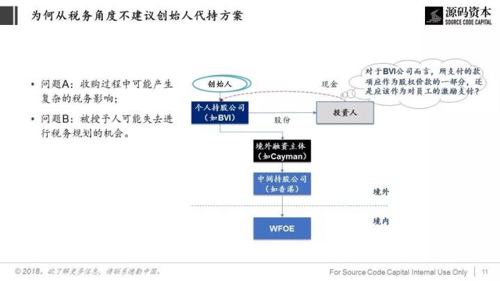 談?wù)劧悇?wù)籌劃(巧用“稅務(wù)籌劃”，讓員工激勵(lì)不打折)(圖7)