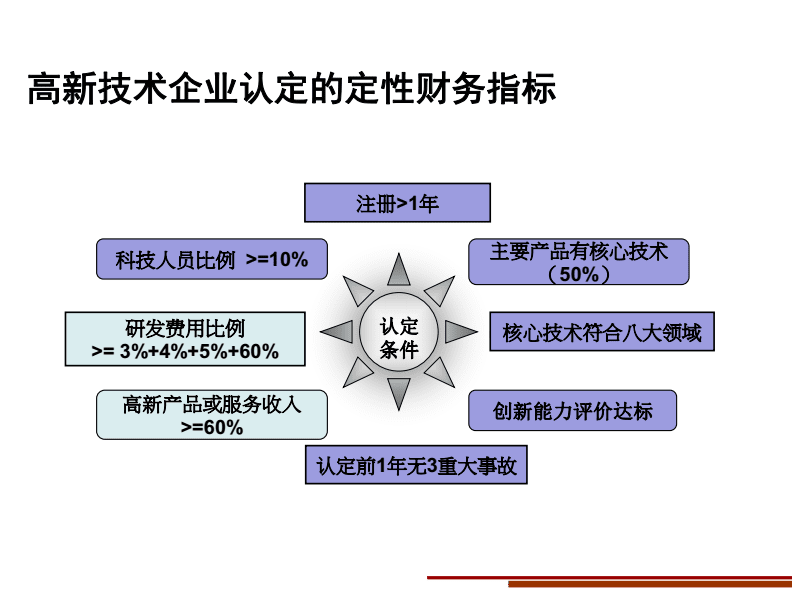 企業(yè)財務(wù)風(fēng)險