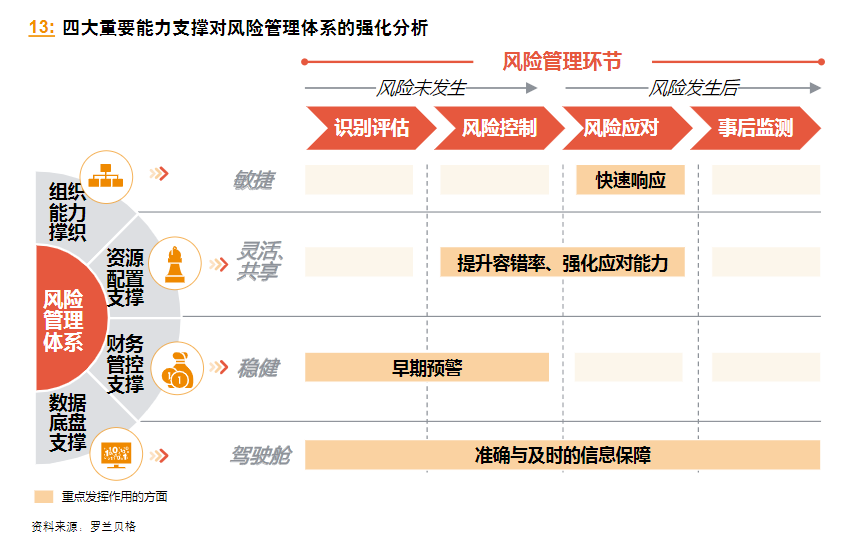 財務風險管理