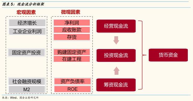 經(jīng)營風險和財務風險