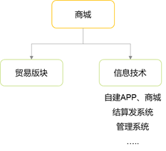 電商稅務(wù)籌劃(看全棉時代學(xué)電商稅務(wù)籌劃)(圖3)