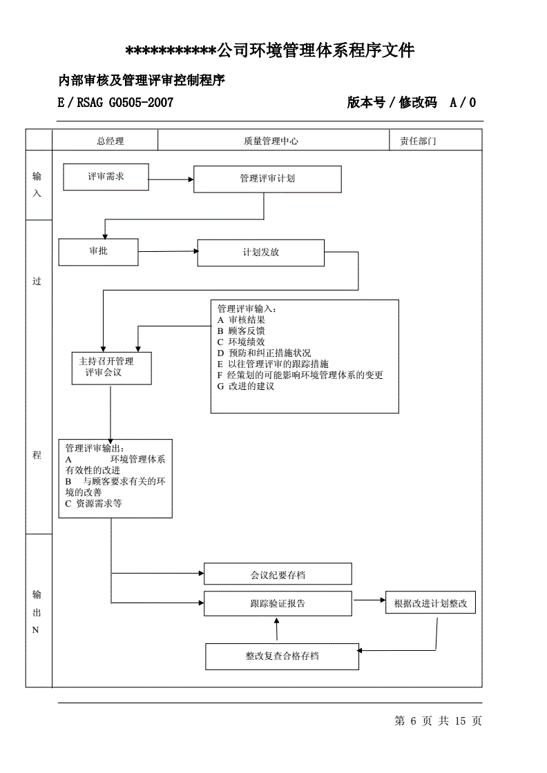 搭建內(nèi)審體系(質(zhì)量管理體系的內(nèi)審，如何有效的完成？)