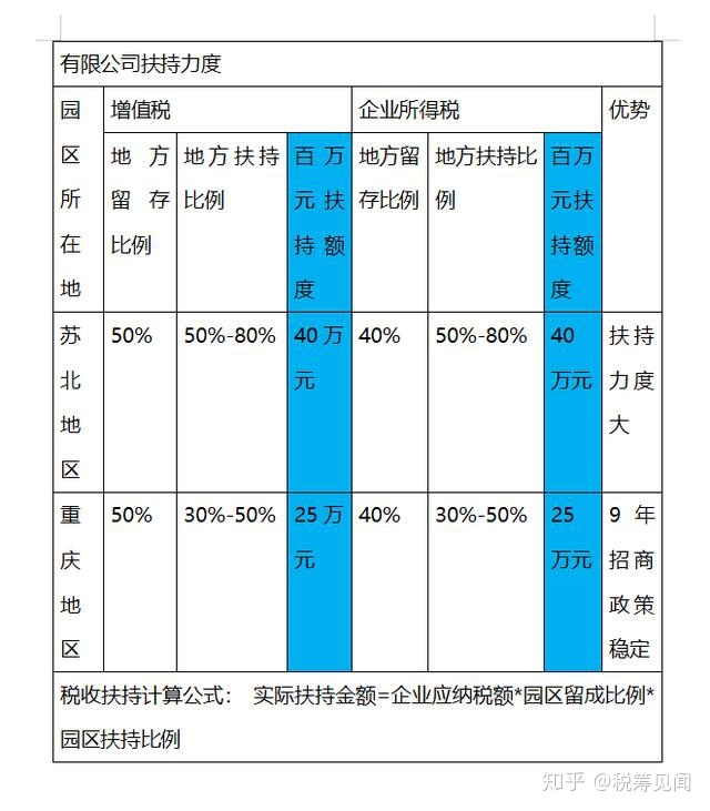 成都稅務(wù)籌劃(成都游戲開發(fā)公司稅務(wù)籌劃怎么做)(圖3)