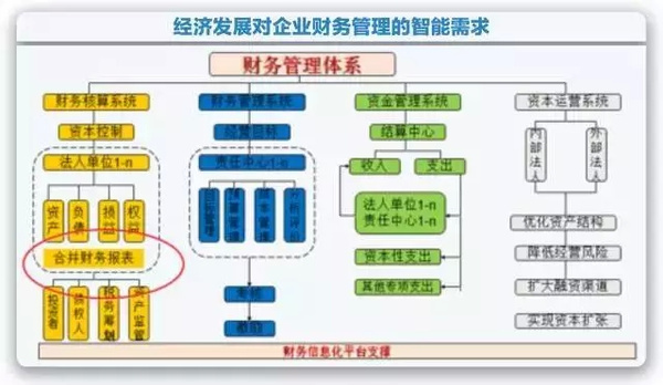 集團內(nèi)審體系建設(shè)