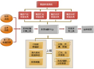 集團內(nèi)審體系建設(shè)