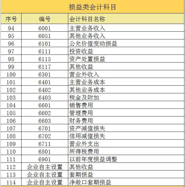 會(huì)計(jì)核算方法(會(huì)計(jì)核算方法有哪些?會(huì)計(jì)核算方法內(nèi)容)