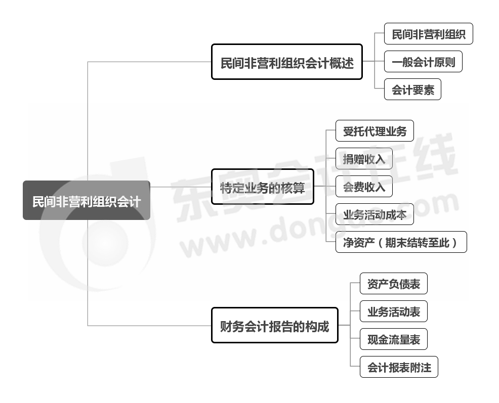 會計(jì)核算的基本前提是什么