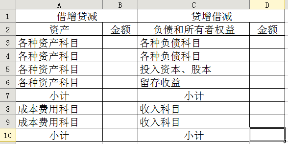 會計(jì)核算基礎(chǔ)