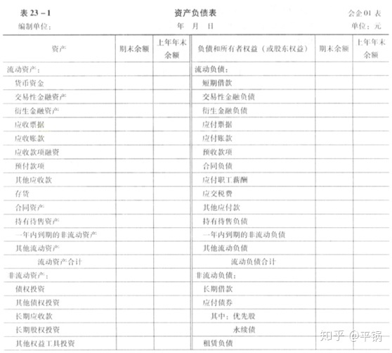 會計(jì)核算基礎(chǔ)(零基礎(chǔ)備考CPA—會計(jì)如何快速入門（第一章 會計(jì)基本理論）)(圖24)