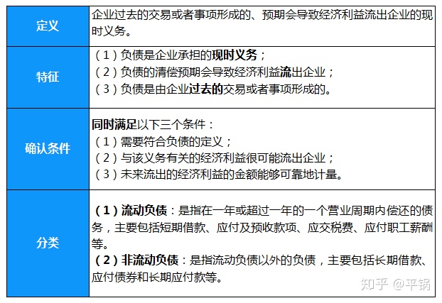 會計(jì)核算基礎(chǔ)(零基礎(chǔ)備考CPA—會計(jì)如何快速入門（第一章 會計(jì)基本理論）)(圖7)