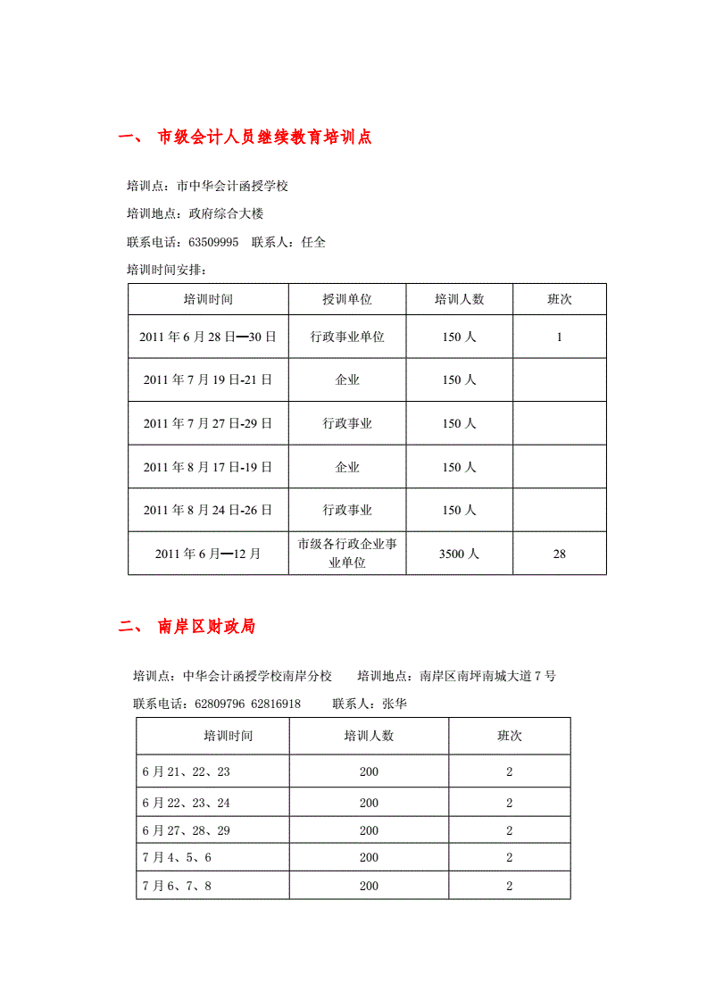 企業(yè)財務(wù)培訓(xùn)內(nèi)容(鄭州市關(guān)于06年會計人員繼續(xù)教育工作的通知)