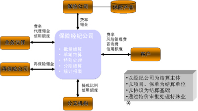 財務(wù)風(fēng)險管控措施包括哪些(財務(wù)管理存在的風(fēng)險及控制措施)