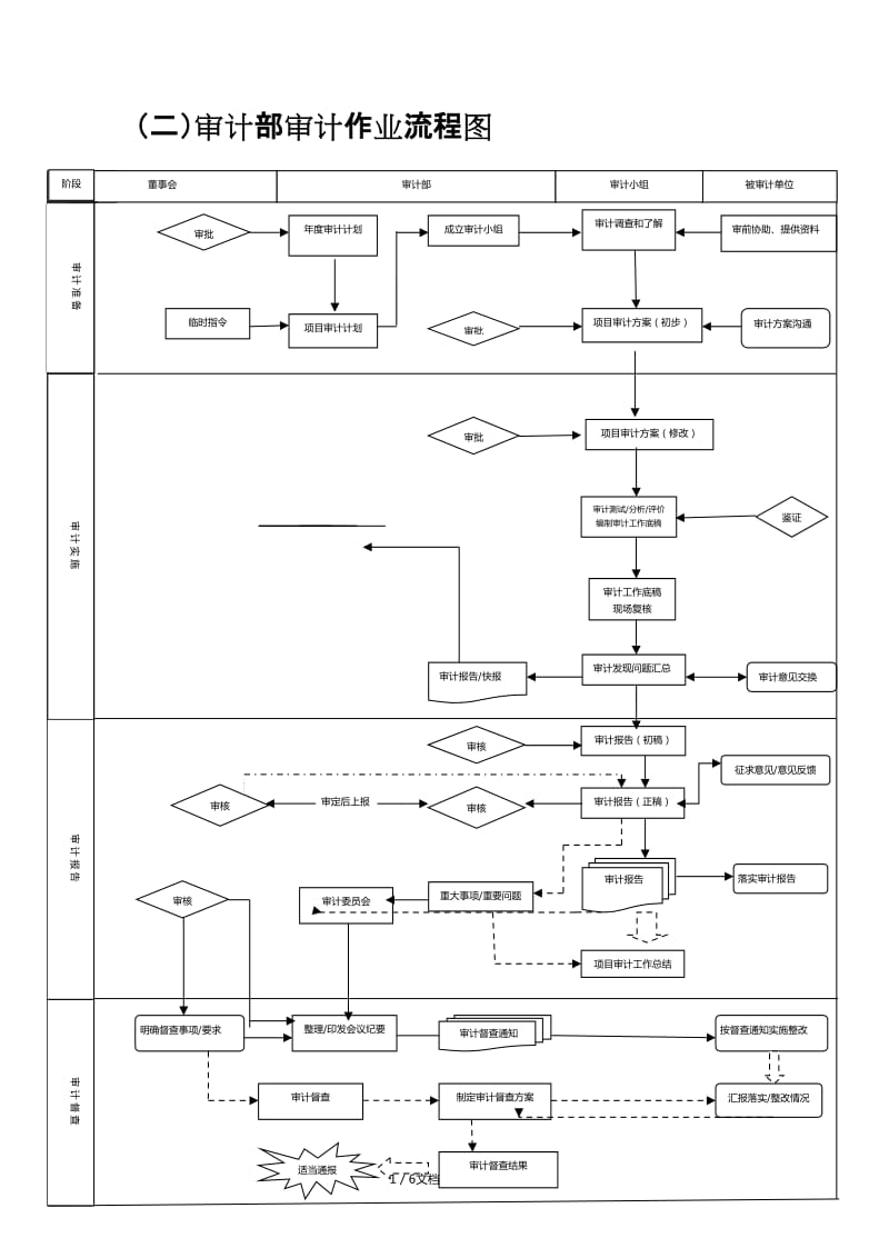 財務(wù)內(nèi)審主要審什么(公司內(nèi)部審計都審什么呢？)