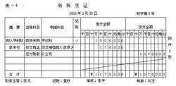 財務(wù)會計核算體系