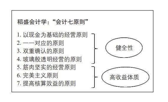 會(huì)計(jì)核算體系具體內(nèi)容(我國現(xiàn)行政府與非營利組織會(huì)計(jì)體系包括哪些內(nèi)容)