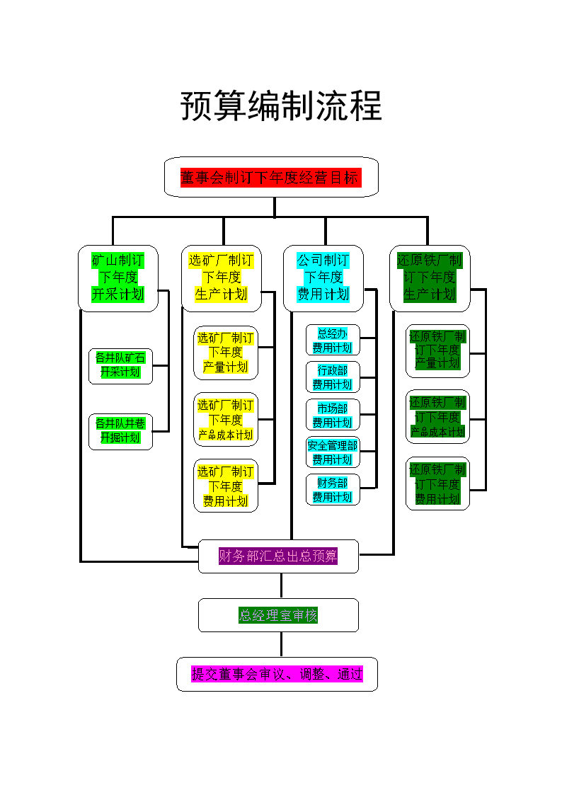 會計(jì)核算體系如何健全