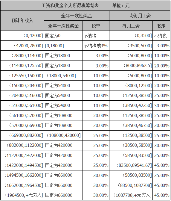 納稅籌劃方案設(shè)計(jì)