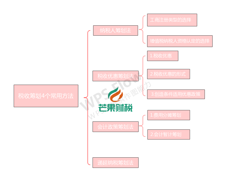 稅收籌劃的常用方法