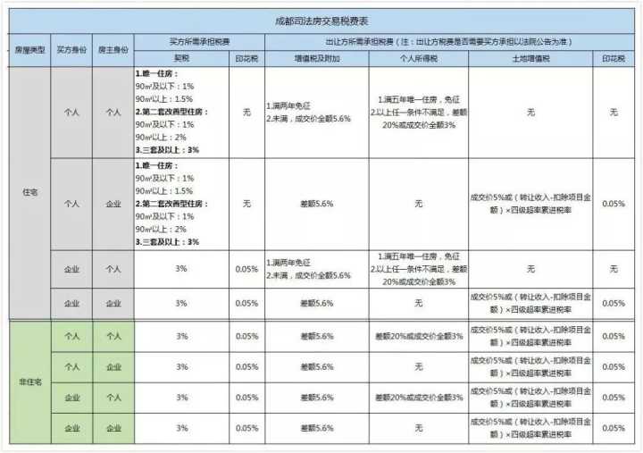 稅務籌劃方法