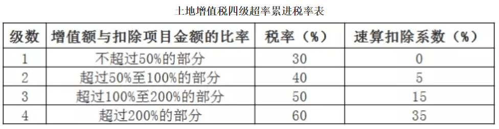 稅務(wù)籌劃的基本方法